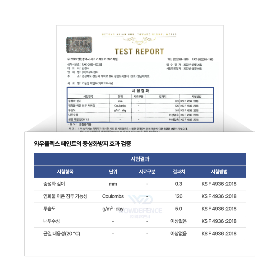 시험성적서 결과