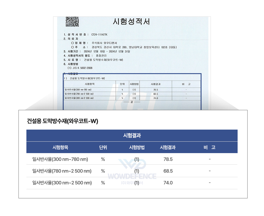 시험성적서 결과