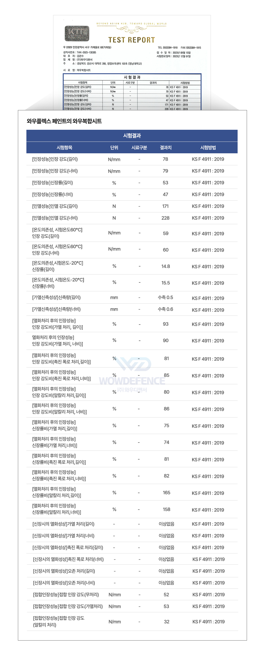 시험성적서 결과