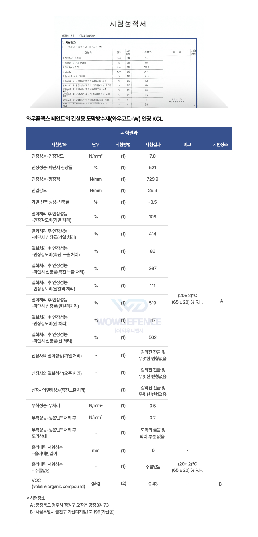 시험성적서 결과