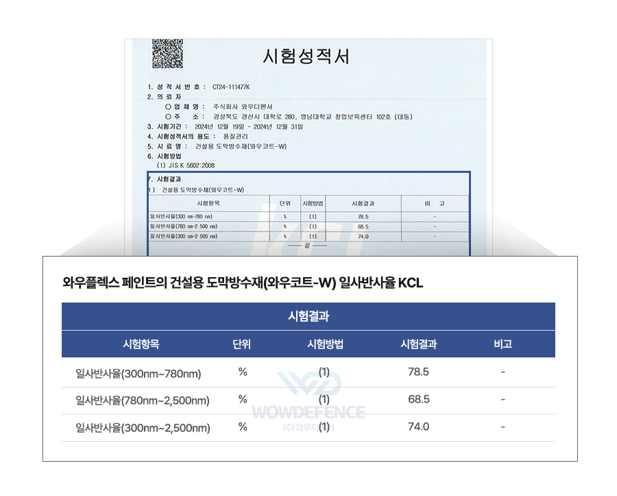 시험성적서 결과