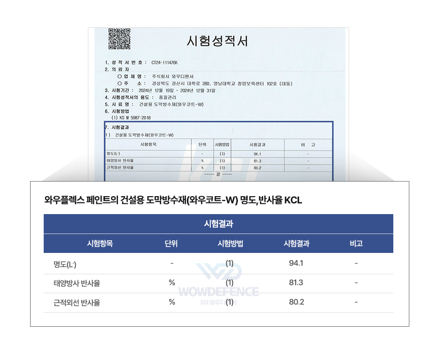 시험성적서 결과