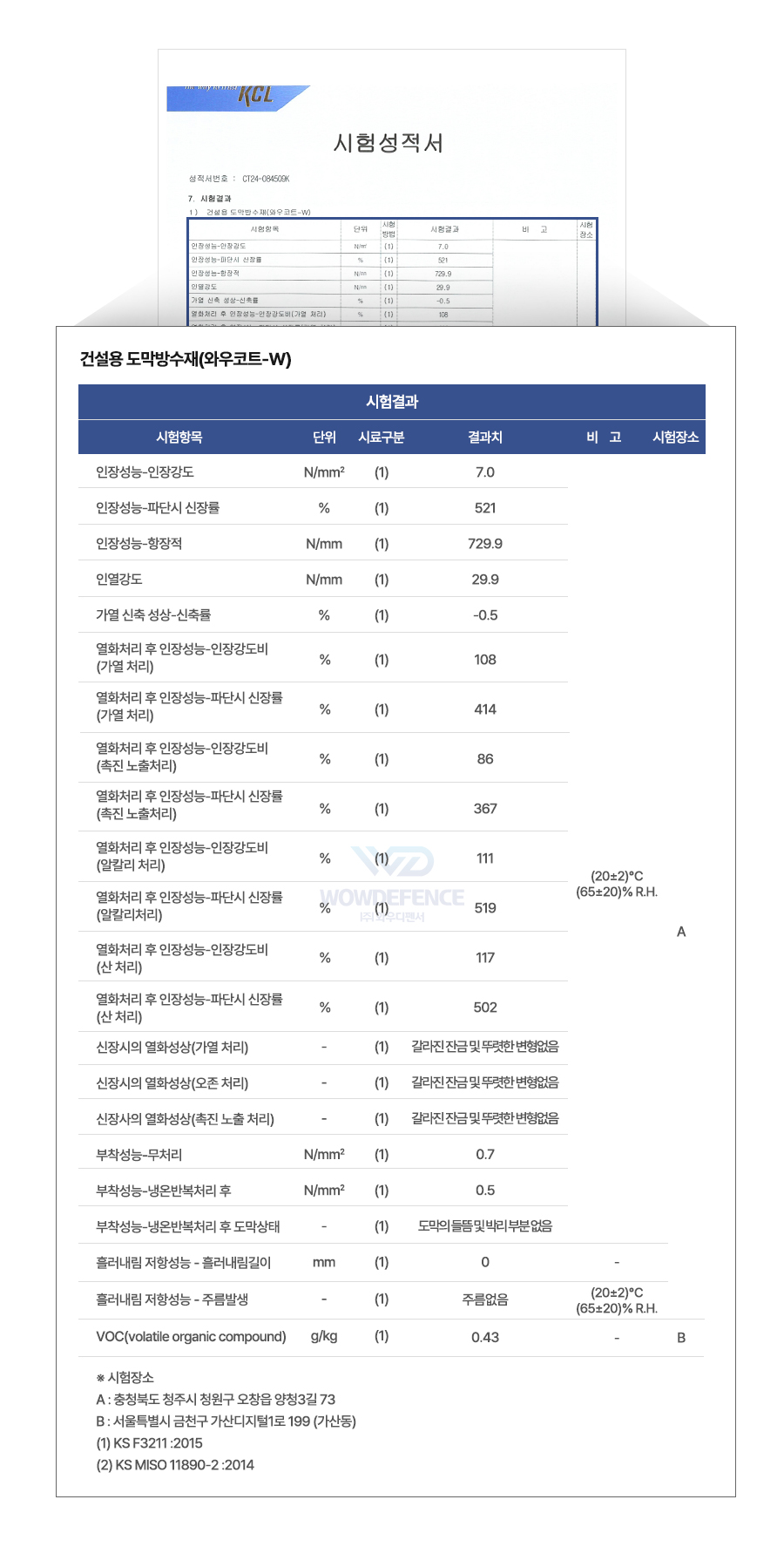 시험성적서 결과